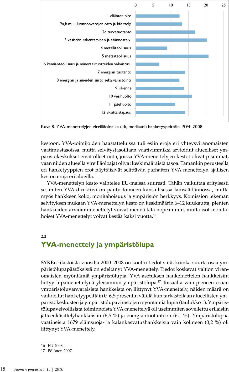 YVA-menettelyjen vireilläoloaika (kk, mediaani) hanketyypeittäin 1994 2008. kestoon.