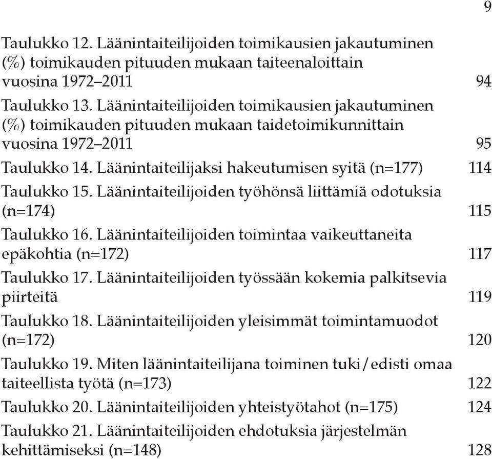 Läänintaiteilijoiden työhönsä liittämiä odotuksia (n=174) 115 Taulukko 16. Läänintaiteilijoiden toimintaa vaikeuttaneita epäkohtia (n=172) 117 Taulukko 17.