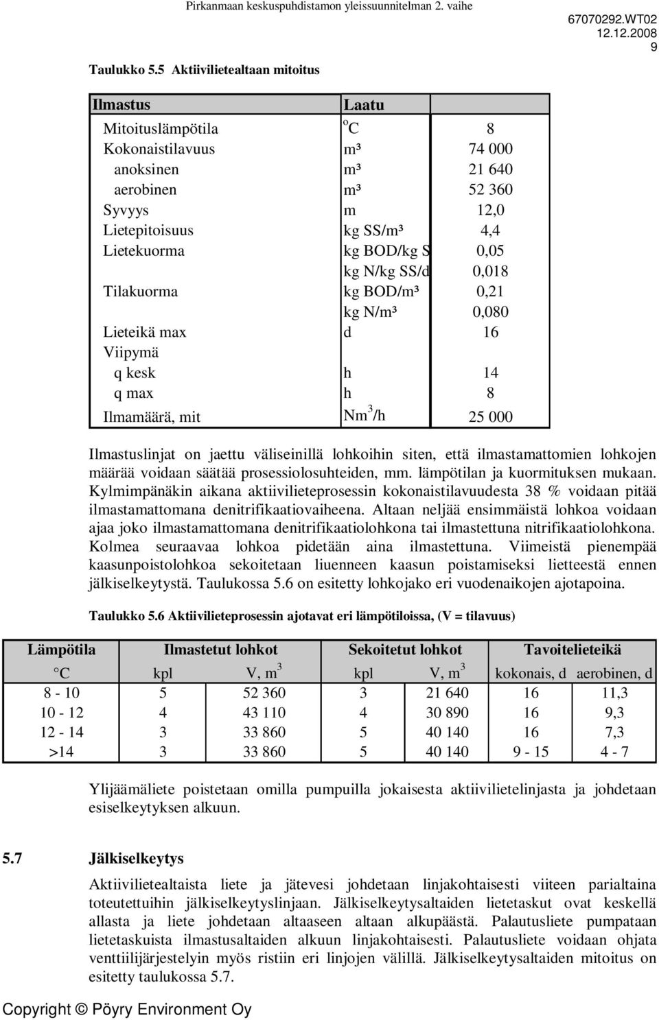 Lietekuorma kg BOD/kg SS/d 0,05 kg N/kg SS/d 0,018 Tilakuorma kg BOD/m³ 0,21 kg N/m³ 0,080 Lieteikä max d 16 Viipymä q kesk h 14 q max h 8 Ilmamäärä, mit Nm 3 /h 25 000 Ilmastuslinjat on jaettu