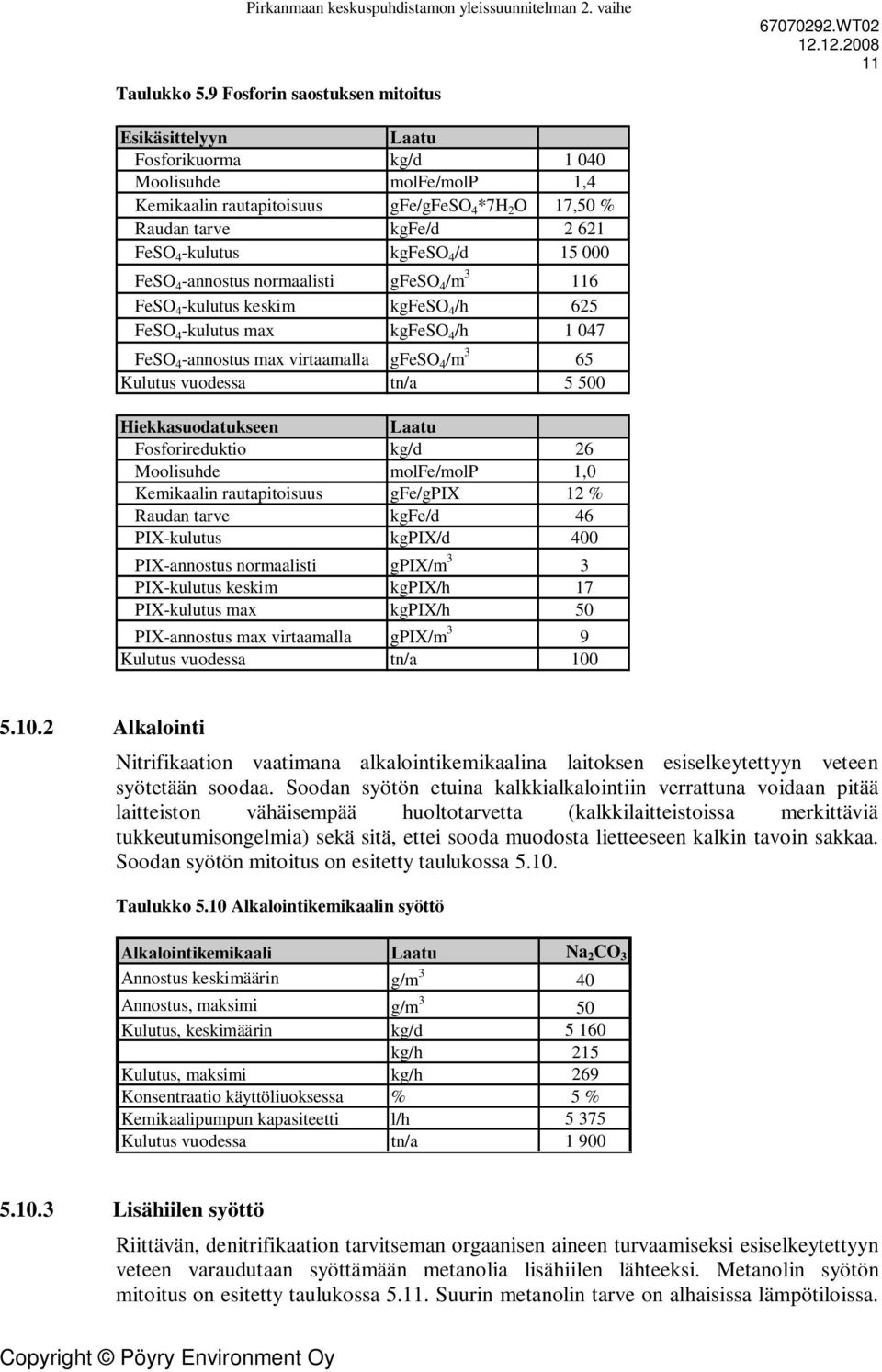 -kulutus kgfeso 4 /d 15 000 FeSO 4 -annostus normaalisti gfeso 4 /m 3 116 FeSO 4 -kulutus keskim kgfeso 4 /h 625 FeSO 4 -kulutus max kgfeso 4 /h 1 047 FeSO 4 -annostus max virtaamalla gfeso 4 /m 3 65