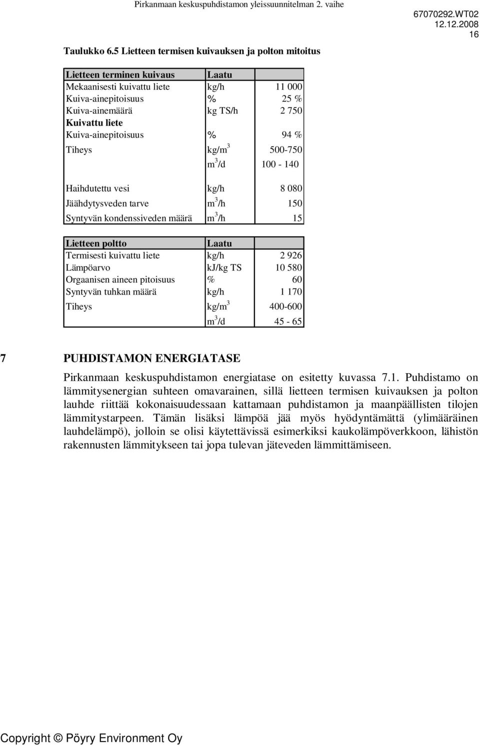 Kuiva-ainepitoisuus % 94 % Tiheys kg/m 3 500-750 m 3 /d 100-140 Haihdutettu vesi kg/h 8 080 Jäähdytysveden tarve m 3 /h 150 Syntyvän kondenssiveden määrä m 3 /h 15 Lietteen poltto Laatu Termisesti