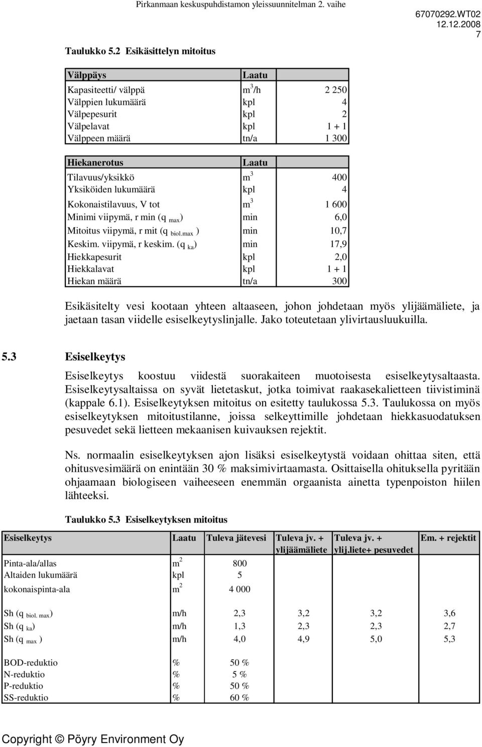 Tilavuus/yksikkö m 3 400 Yksiköiden lukumäärä kpl 4 Kokonaistilavuus, V tot m 3 1 600 Minimi viipymä, r min (q max ) min 6,0 Mitoitus viipymä, r mit (q biol.max ) min 10,7 Keskim. viipymä, r keskim.