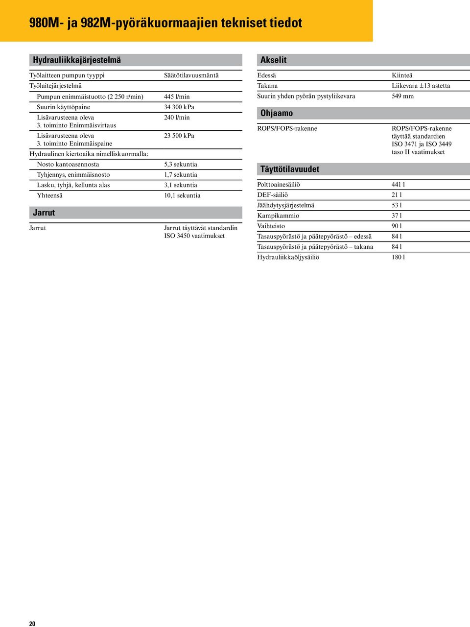 toiminto Enimmäispaine Hydraulinen kiertoaika nimelliskuormalla: Nosto kantoasennosta Tyhjennys, enimmäisnosto Lasku, tyhjä, kellunta alas Yhteensä Jarrut Jarrut Säätötilavuusmäntä 445 l/min 34 300
