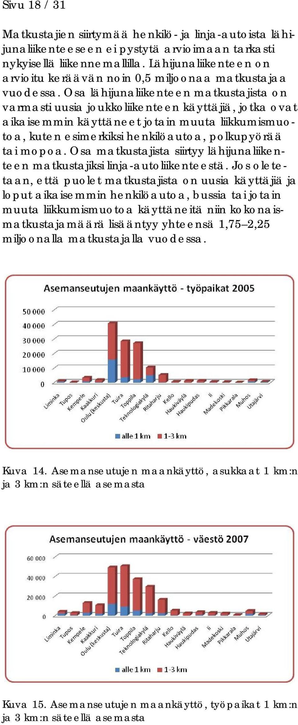 Osa lähijunaliikenteen matkustajista on varmasti uusia joukkoliikenteen käyttäjiä, jotka ovat aikaisemmin käyttäneet jotain muuta liikkumismuotoa, kuten esimerkiksi henkilöautoa, polkupyörää tai