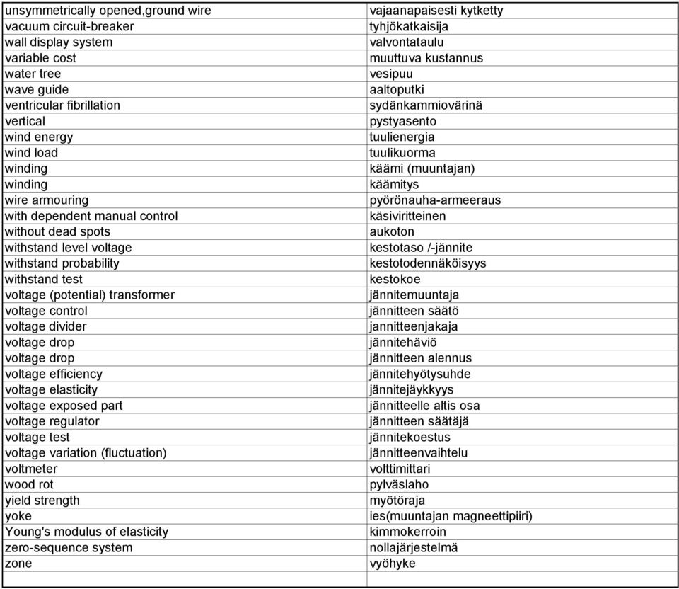 voltage drop voltage efficiency voltage elasticity voltage exposed part voltage regulator voltage test voltage variation (fluctuation) voltmeter wood rot yield strength yoke Young's modulus of