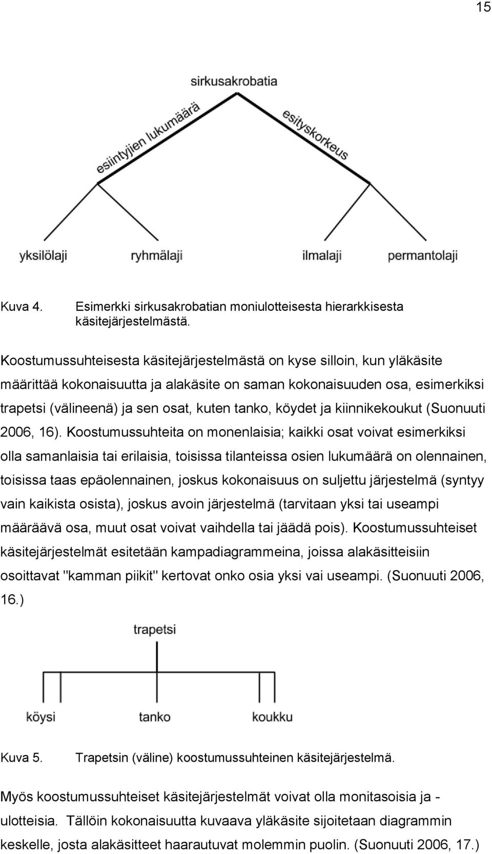 köydet ja kiinnikekoukut (Suonuuti 2006, 16).