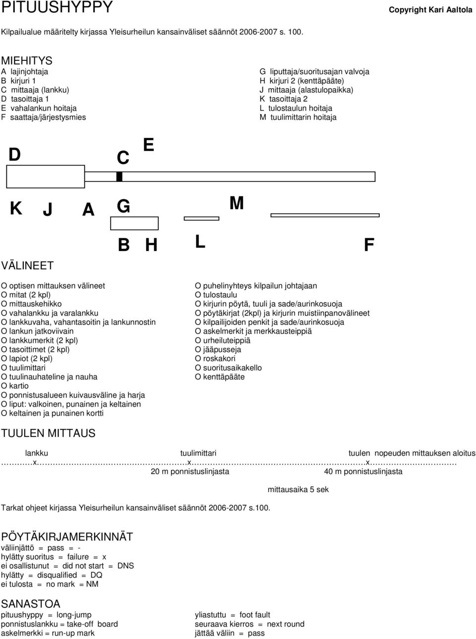 saattaja/järjestysmies M tuulimittarin hoitaja M VÄLINT B H L O mitat (2 kpl) O mittauskehikko O vahalankku ja varalankku O lankkuvaha, vahantasoitin ja lankunnostin O lankun jatkoviivain O