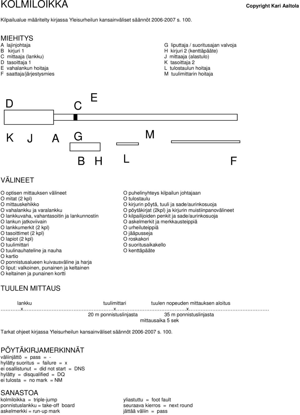 saattaja/järjestysmies M tuulimittarin hoitaja M B H L VÄLINT O mitat (2 kpl) O mittauskehikko O vahalankku ja varalankku O lankkuvaha, vahantasoitin ja lankunnostin O lankun jatkoviivain O