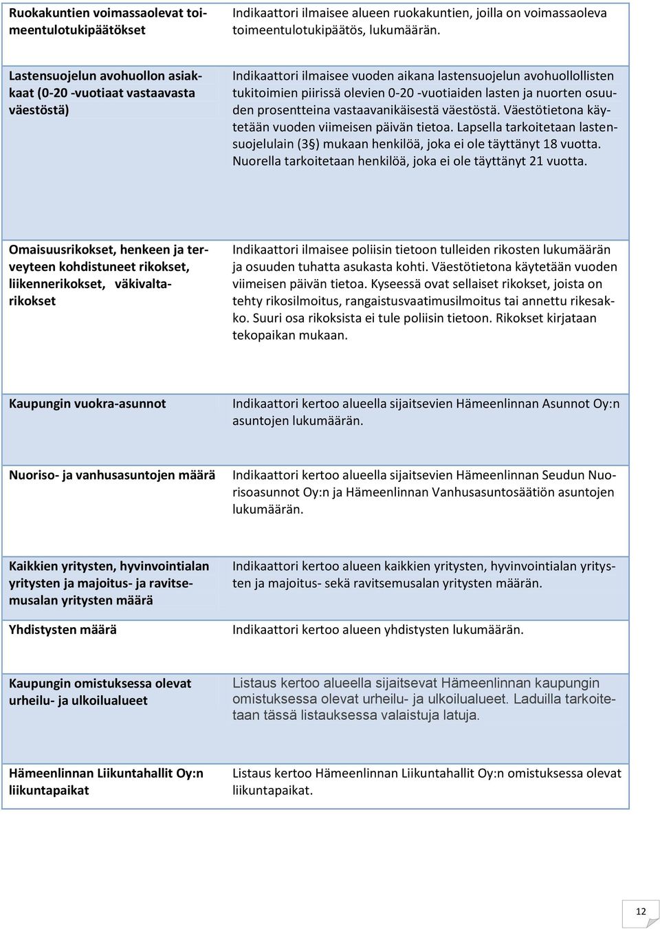 nuorten osuuden prosentteina vastaavanikäisestä väestöstä. Väestötietona käytetään vuoden viimeisen päivän tietoa.