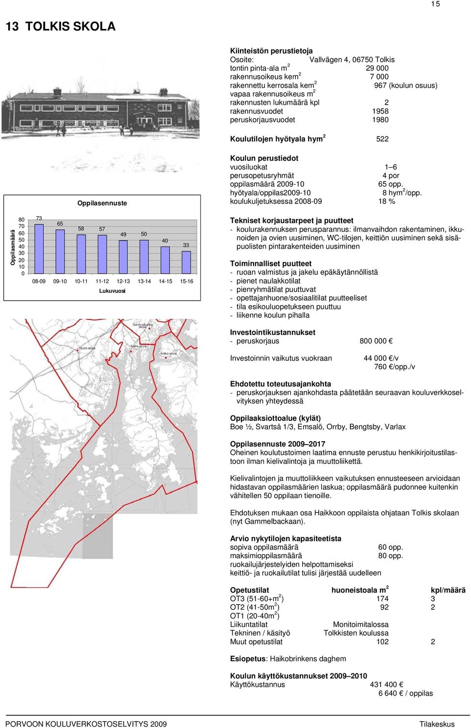 koulukuljetuksessa 28-9 18 % 8 7 6 5 4 3 2 1 73 65 58 57 49 5 4 33 8-9 9-1 1-11 11-12 12-13 13-14 14-15 15-16 - koulurakennuksen perusparannus: ilmanvaihdon rakentaminen, ikkunoiden ja ovien