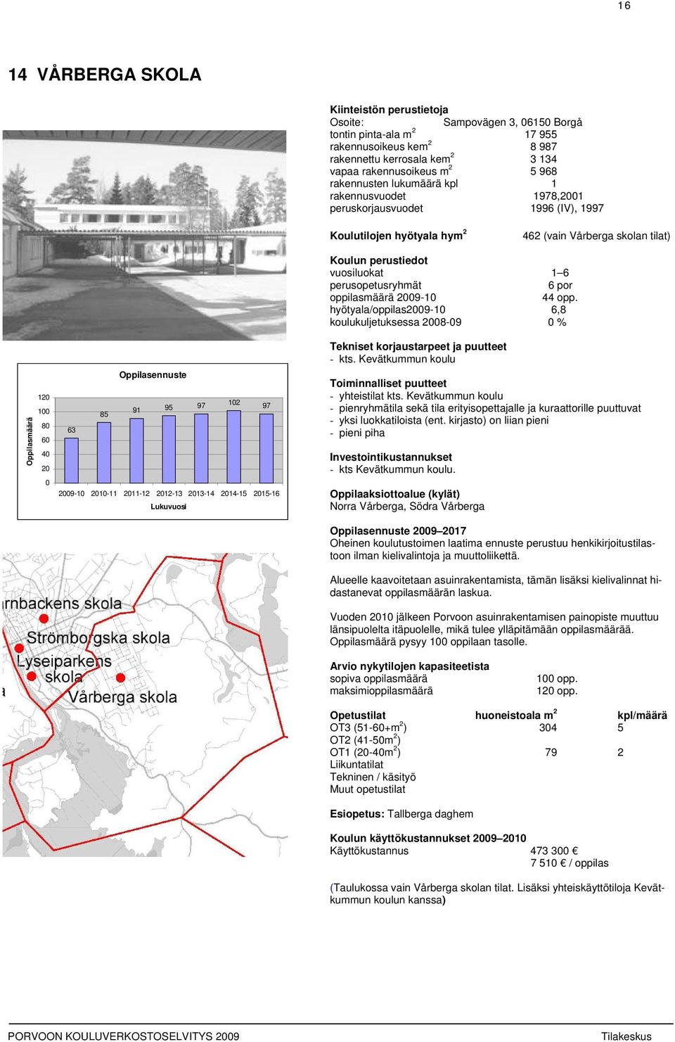 44 opp. hyötyala/oppilas29-1 6,8 koulukuljetuksessa 28-9 % - kts. Kevätkummun koulu - yhteistilat kts.