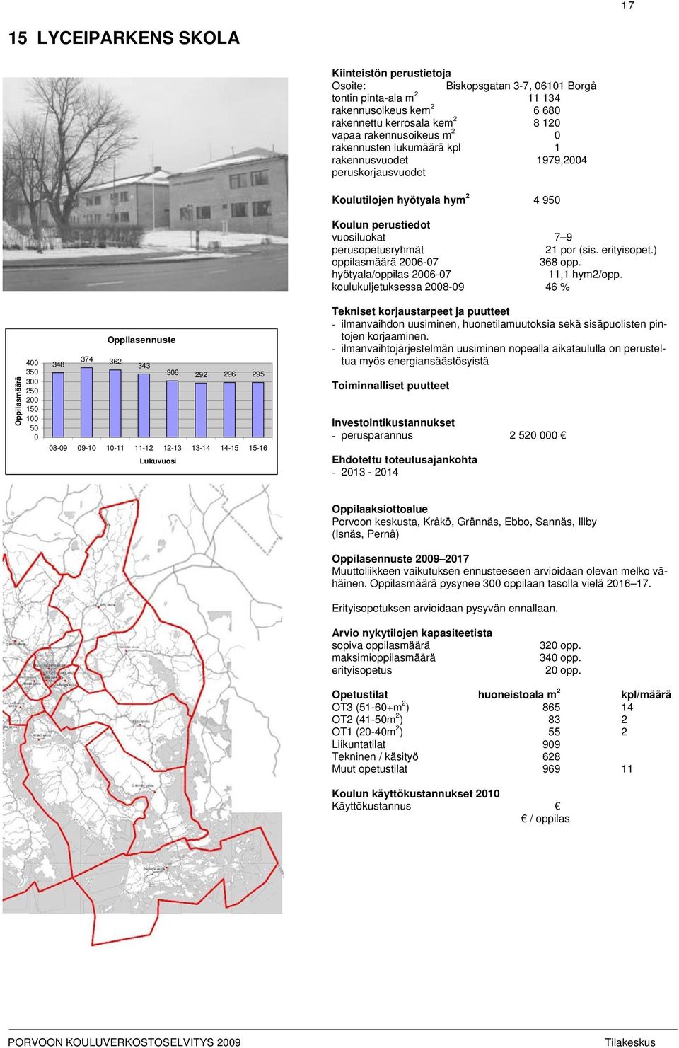 koulukuljetuksessa 28-9 46 % 4 35 3 25 2 15 1 5 348 374 362 343 36 292 296 295 8-9 9-1 1-11 11-12 12-13 13-14 14-15 15-16 - ilmanvaihdon uusiminen, huonetilamuutoksia sekä sisäpuolisten pintojen