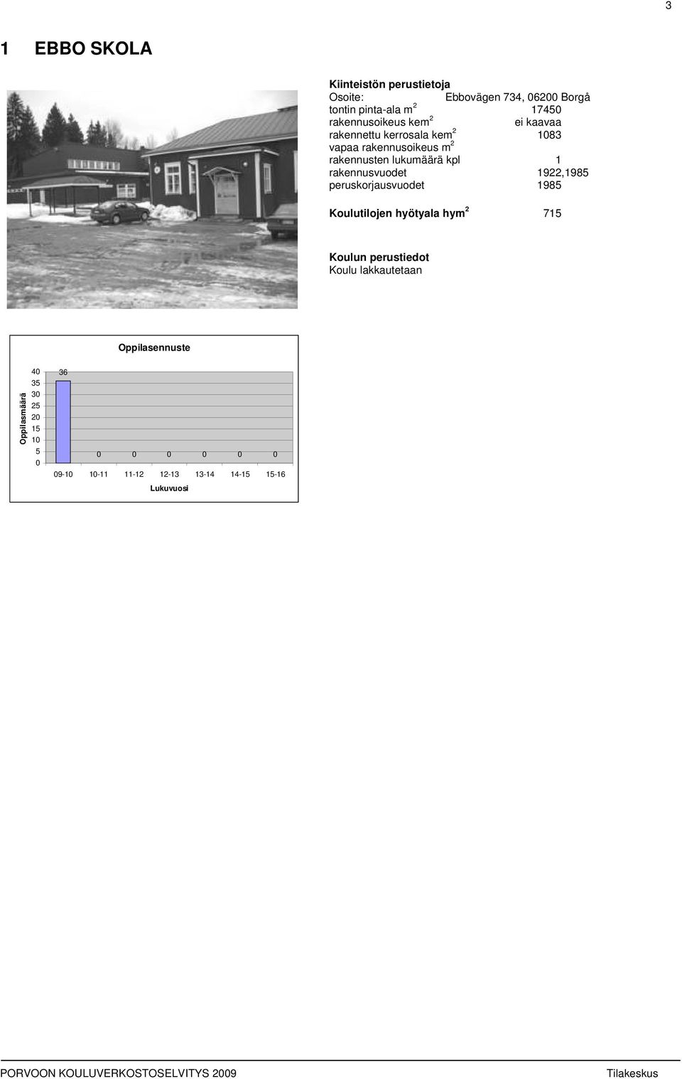 lukumäärä kpl 1 rakennusvuodet 1922,1985 peruskorjausvuodet 1985 Koulutilojen