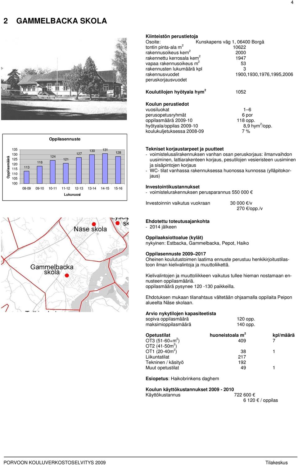 koulukuljetuksessa 28-9 7 % 135 13 125 12 115 11 15 1 13 131 127 128 124 121 118 113 8-9 9-1 1-11 11-12 12-13 13-14 14-15 15-16 - voimistelusalirakennuksen vanhan osan peruskorjaus: ilmanvaihdon