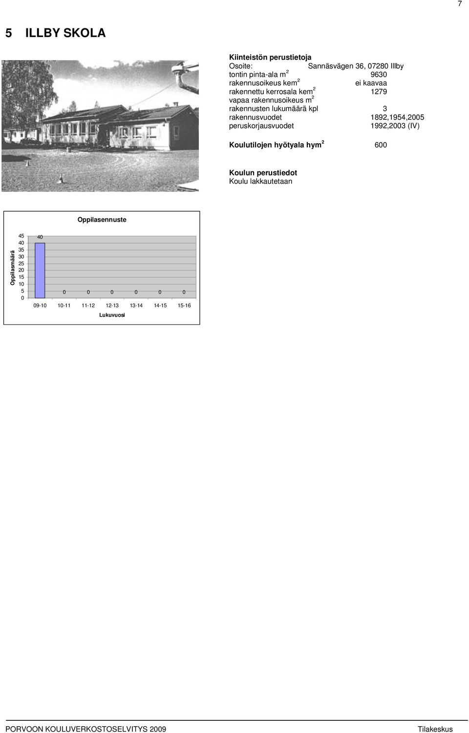 rakennusvuodet 1892,1954,25 peruskorjausvuodet 1992,23 (IV) Koulutilojen hyötyala