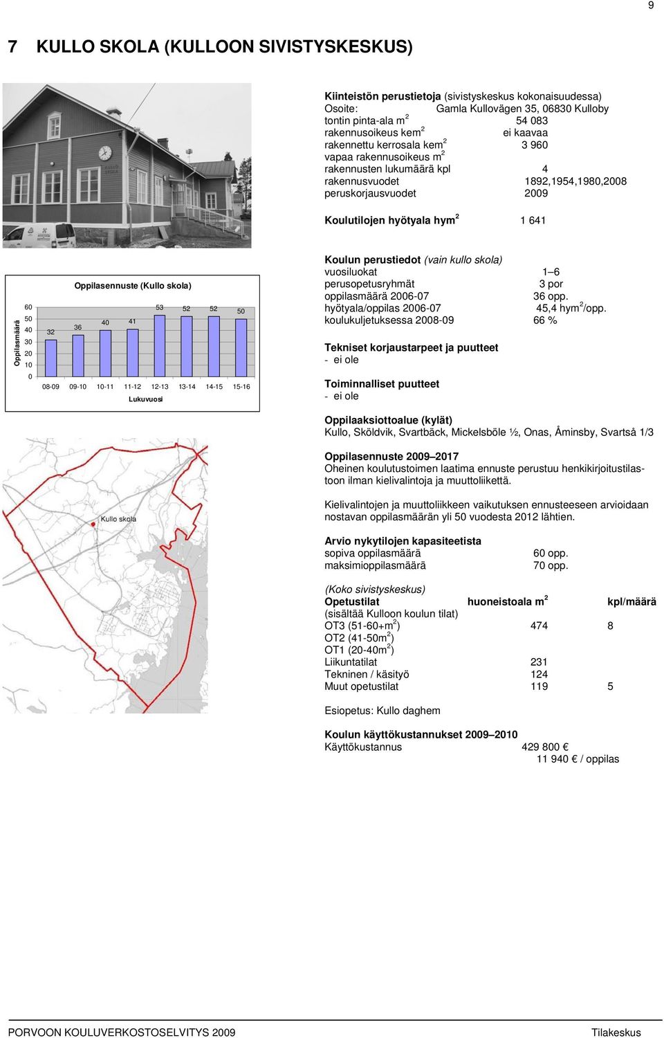 14-15 15-16 (vain kullo skola) 3 por oppilasmäärä 26-7 36 opp. hyötyala/oppilas 26-7 45,4 hym 2 /opp.