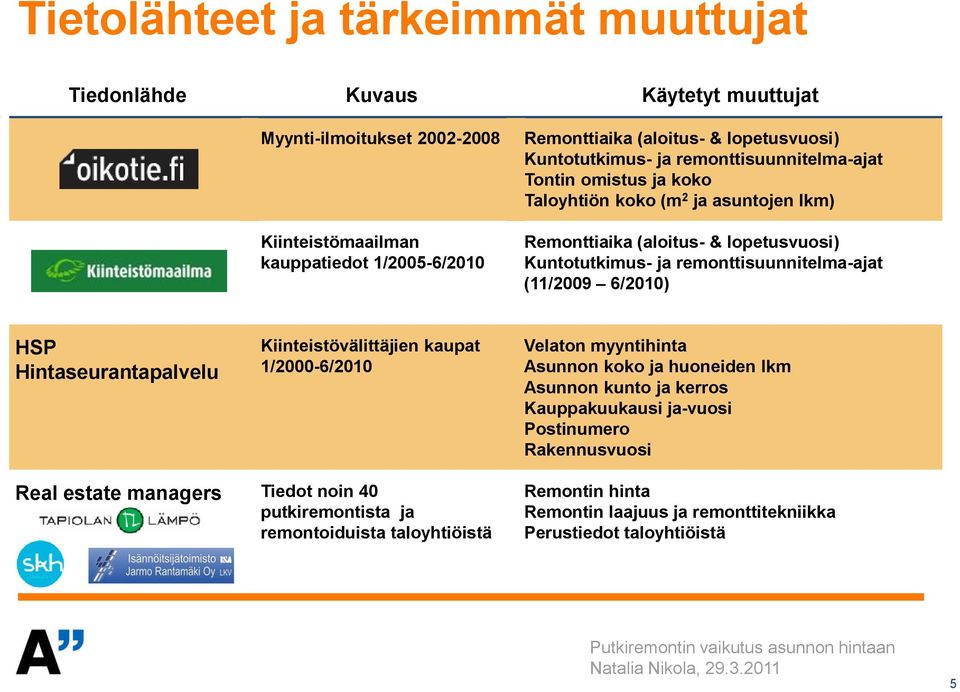 remonttisuunnitelma-ajat (11/2009 6/20) HSP Hintaseurantapalvelu Kiinteistövälittäjien kaupat 1/2000-6/20 Velaton myyntihinta Asunnon koko ja huoneiden lkm Asunnon kunto ja kerros