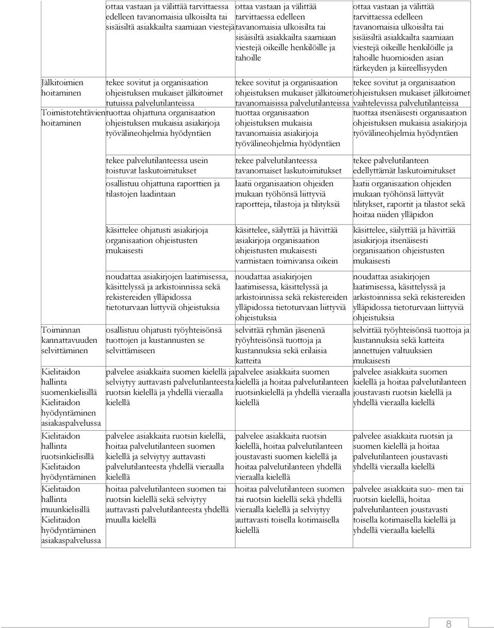 Toimistotehtävien tuottaa ohjattuna organisaation hoitaminen ohjeistuksen mukaisia asiakirjoja työvälineohjelmia hyödyntäen Toiminnan kannattavuuden selvittäminen suomenkielisillä hyödyntäminen