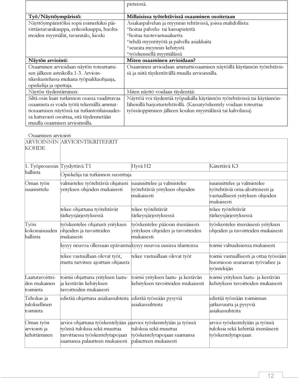 jälkeen asteikolla 1-3. Arviointikeskustelussa mukana työpaikkaohjaaja, opiskelija ja opettaja.