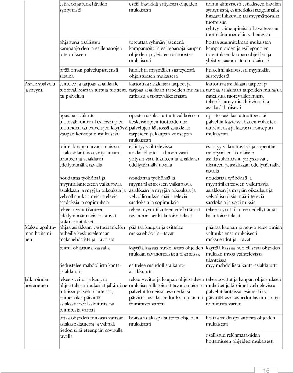 kaupan ohjeiden ja yleisten säännösten huolehtii myymälän siisteydestä ohjeistuksen kartoittaa asiakkaan tarpeet ja tarjoaa asiakkaan tarpeiden mukaisia ratkaisuja tuotevalikoimasta opastaa asiakasta