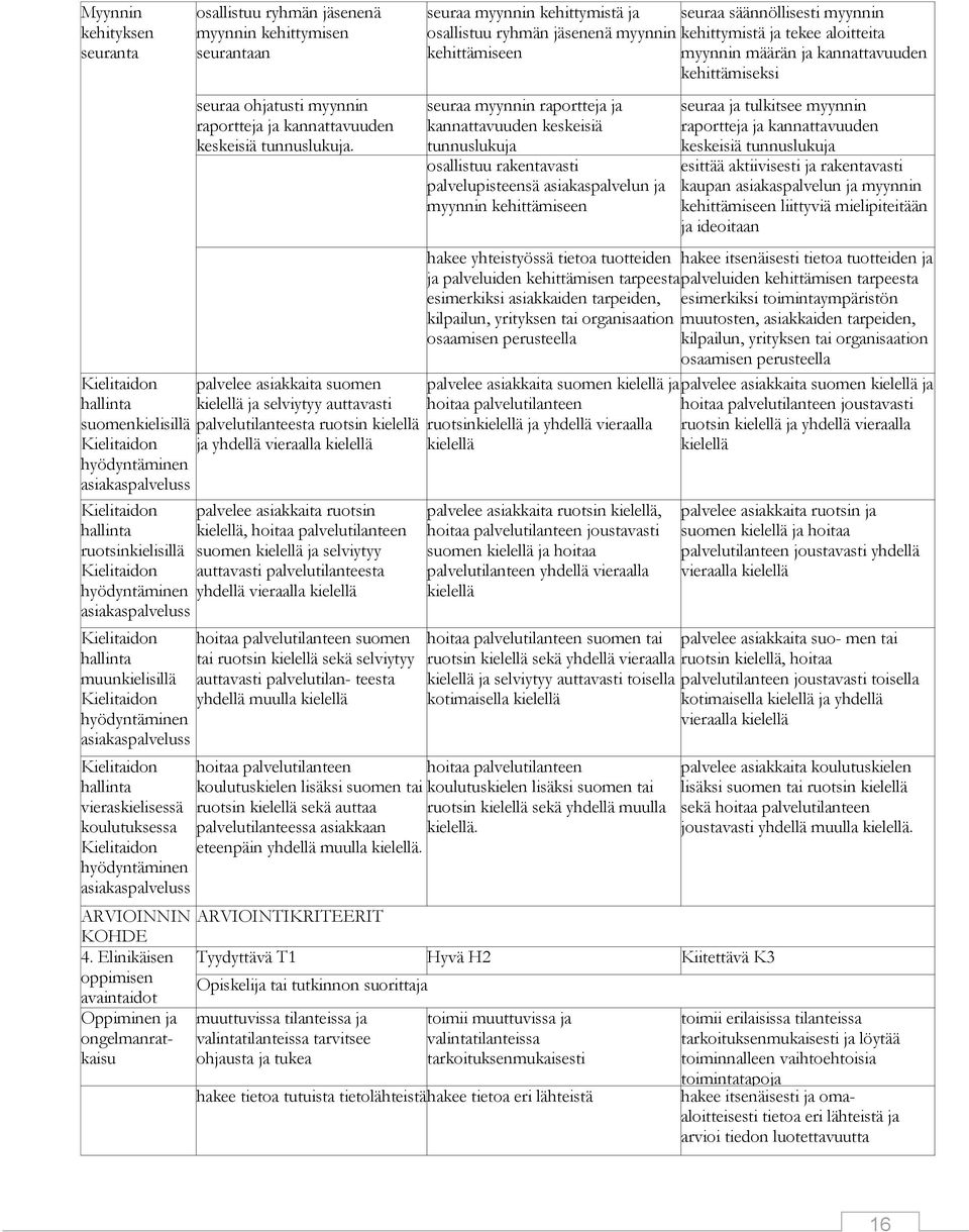 palvelee asiakkaita suomen kielellä ja selviytyy auttavasti palvelutilanteesta ruotsin kielellä ja yhdellä vieraalla kielellä palvelee asiakkaita ruotsin kielellä, hoitaa palvelutilanteen suomen