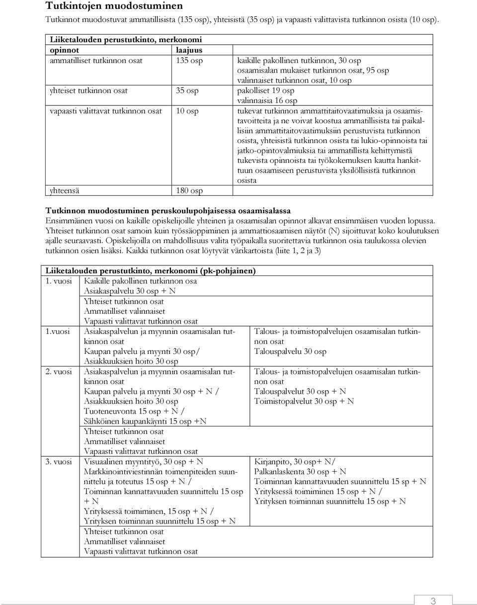 osat, 10 osp yhteiset tutkinnon osat 35 osp pakolliset 19 osp valinnaisia 16 osp vapaasti valittavat tutkinnon osat 10 osp tukevat tutkinnon ammattitaitovaatimuksia ja osaamistavoitteita ja ne voivat