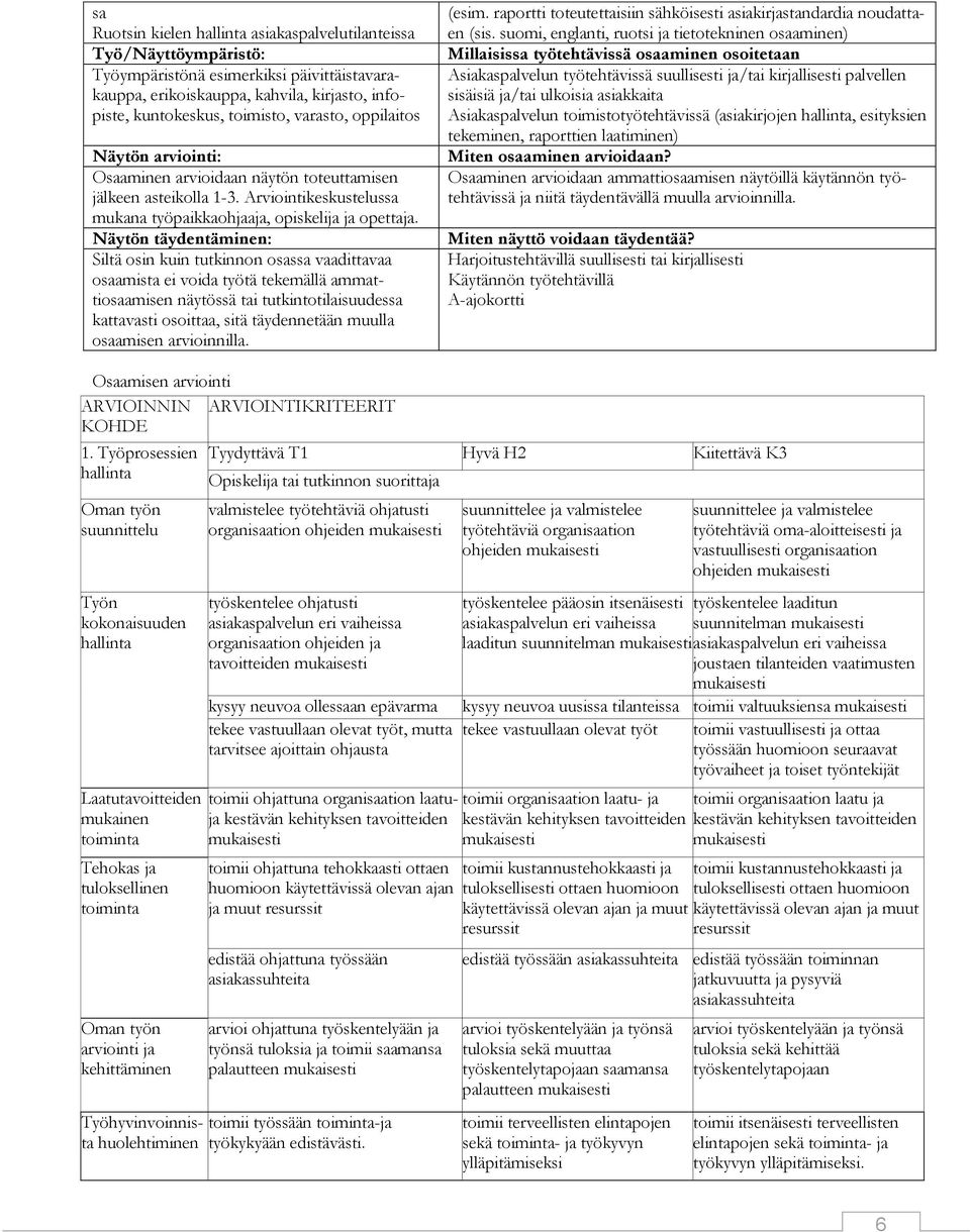 Näytön täydentäminen: Siltä osin kuin tutkinnon osassa vaadittavaa osaamista ei voida työtä tekemällä ammattiosaamisen näytössä tai tutkintotilaisuudessa kattavasti osoittaa, sitä täydennetään muulla