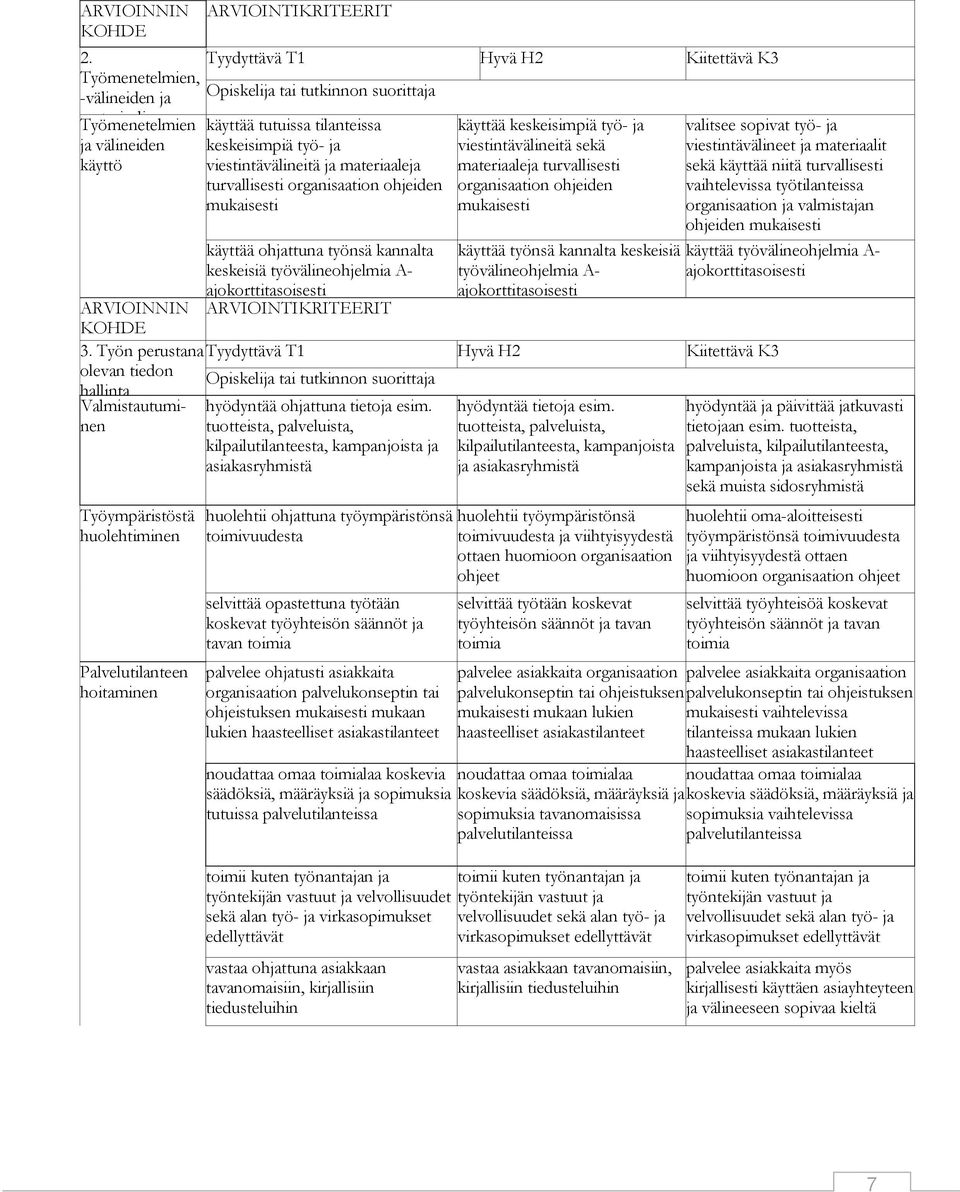 käyttää tutuissa tilanteissa keskeisimpiä työ- ja viestintävälineitä ja materiaaleja turvallisesti organisaation ohjeiden käyttää ohjattuna työnsä kannalta keskeisiä työvälineohjelmia A- hyödyntää