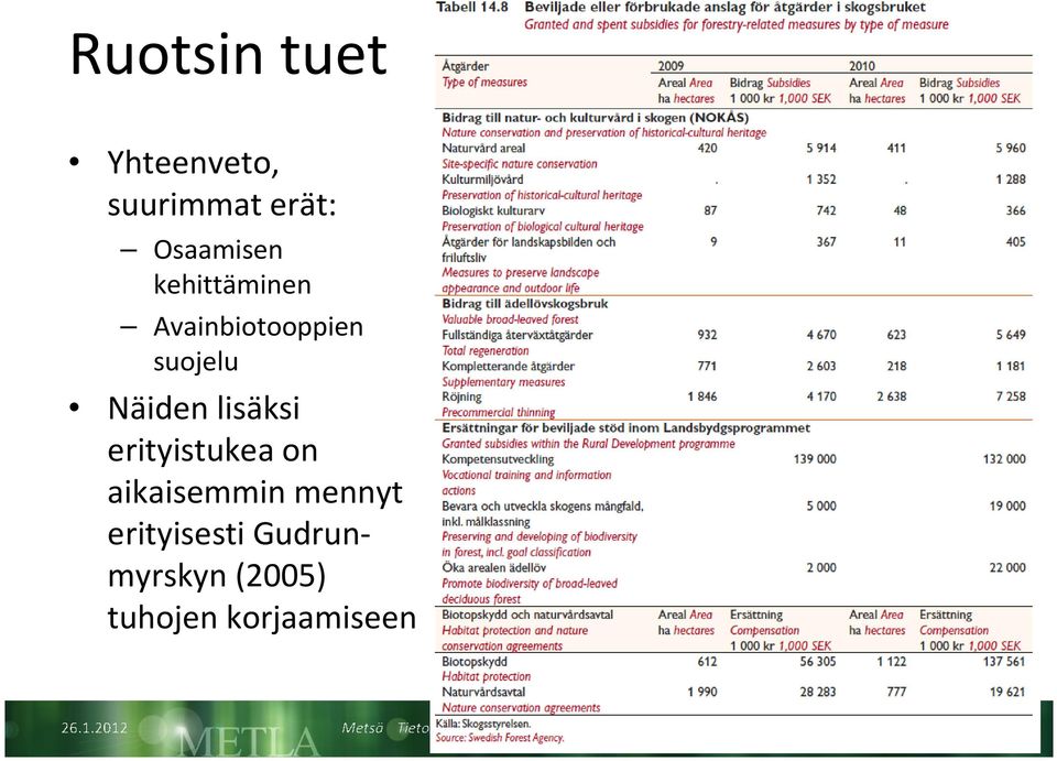 Näiden lisäksi erityistukea on aikaisemmin