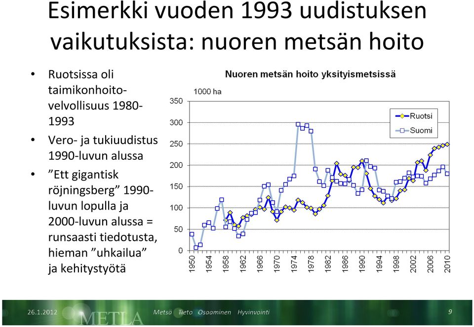 1990-luvun alussa Ett gigantisk röjningsberg 1990- luvun lopulla ja