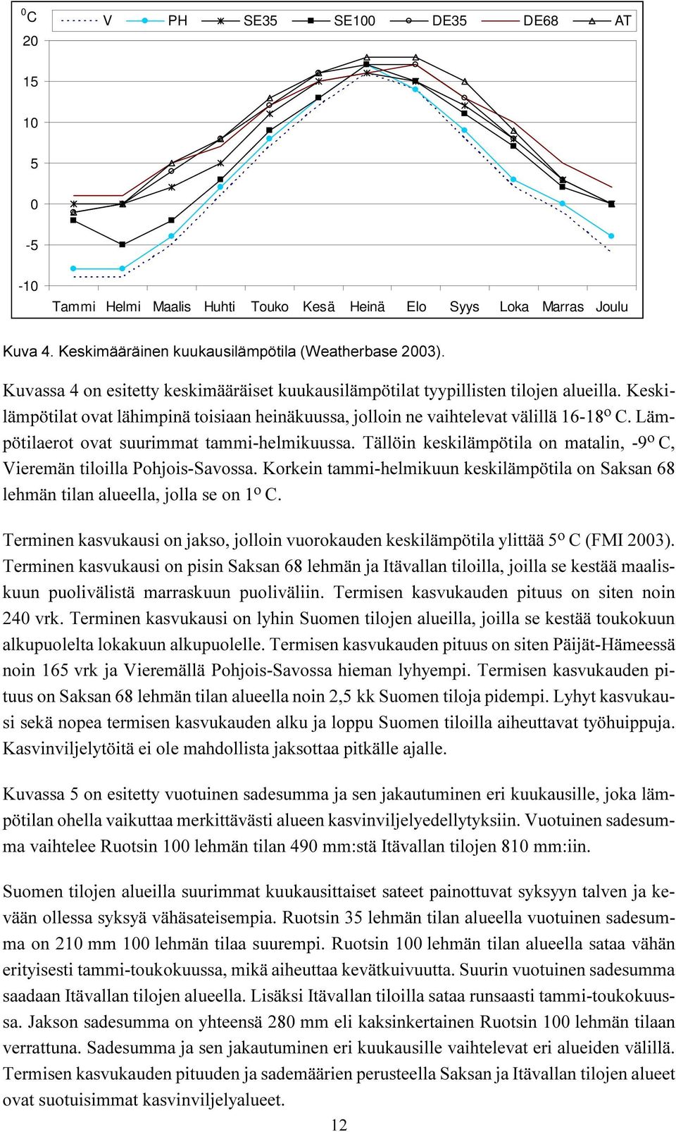 Lämpötilaerot ovat suurimmat tammi-helmikuussa. Tällöin keskilämpötila on matalin, -9 o C, Vieremän tiloilla Pohjois-Savossa.