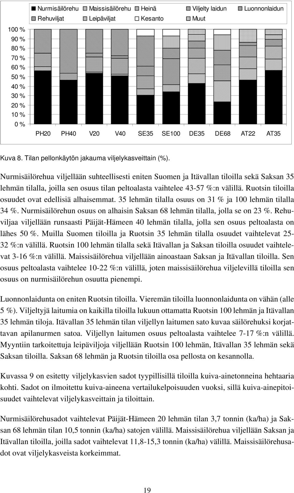 Nurmisäilörehua viljellään suhteellisesti eniten Suomen ja Itävallan tiloilla sekä Saksan 35 lehmän tilalla, joilla sen osuus tilan peltoalasta vaihtelee 43-57 %:n välillä.