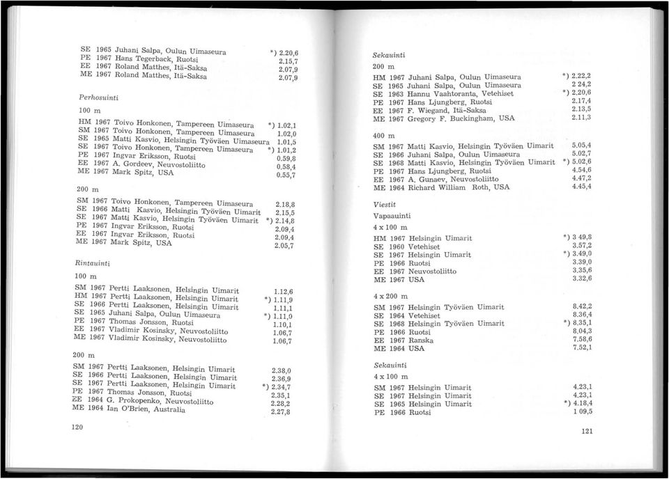 01,5 SE 1967 Toivo Honkonen, Tampereen Uimaseura *) 1.01,2 PE 1967 Ingvar Eriksson, Ruotsi 0.59,8 EE 1967 A. Gordeev, Neuvostoliitto 0.58,4 ME 1967 Mark Spitz, USA 0.