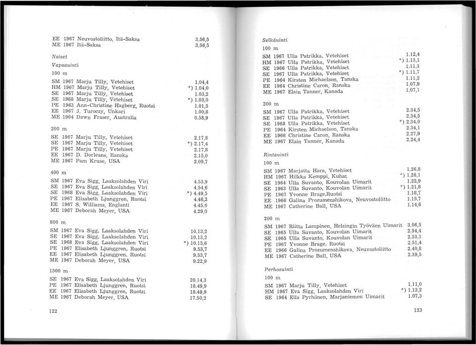 Turoczy, Unkari ME 1964 Dawn Fraser, Australia 200 m SE 1967 Marju Tilly, Vetehiset SE 1967 Marju Ti:lly, Vetehiset PE 1967 Marju Tilly, Vetehiset EE 1967 D.