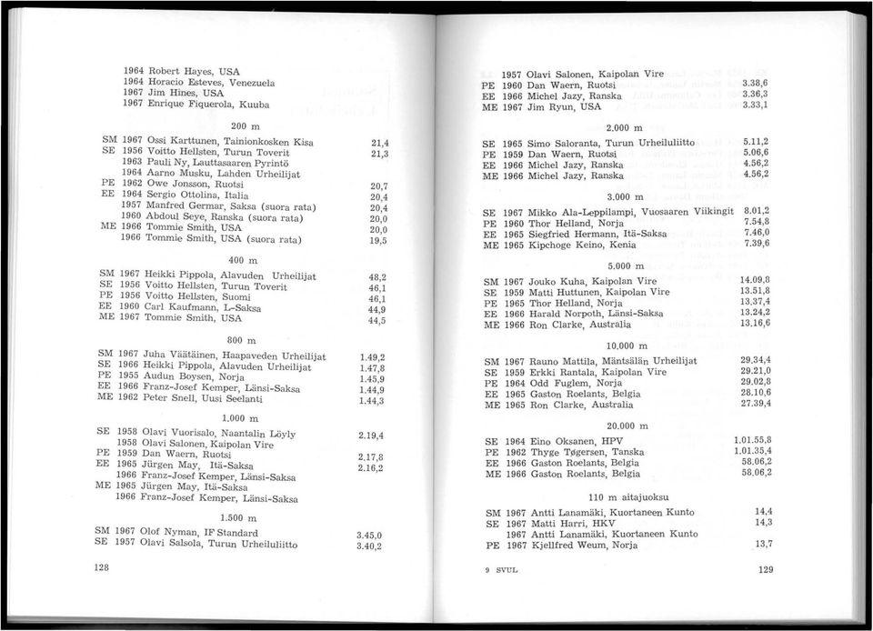 33,1 200 m SM 1967 Ossi Karttunen, TaiInionkosken Kdsa SE 1956 Voitto HeliSlten, Turun Toverit 1963 Pauli Ny, Lawttasaaren Pyrintö 1964 Aarno Mursku, Lahden Urheilijat PE 1962 Owe Jonsson, Ruotsi EE