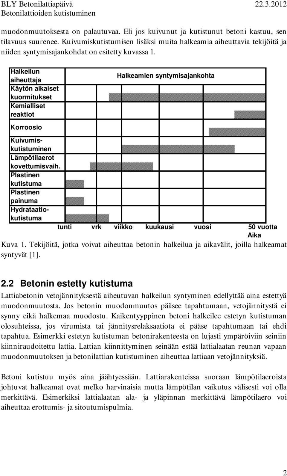 Halkeilun aiheuttaja Käytön aikaiset kuormitukset Kemialliset reaktiot Halkeamien syntymisajankohta Korroosio Kuivumiskutistuminen Lämpötilaerot kovettumisvaih.