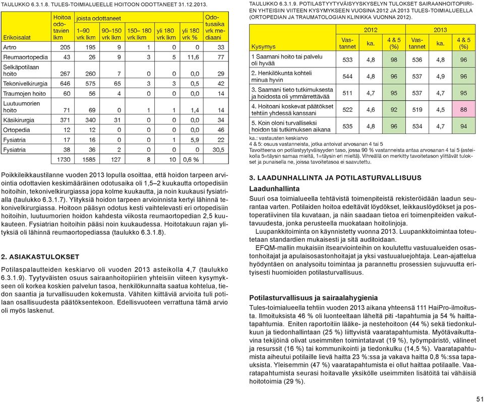 Poikkileikkaustilanne vuoden 2013 lopulla osoittaa, että hoidon tarpeen arviointia odottavien keskimääräinen odotusaika oli 1,5 2 kuukautta ortopedisiin hoitoihin, tekonivelkirurgiassa jopa kolme
