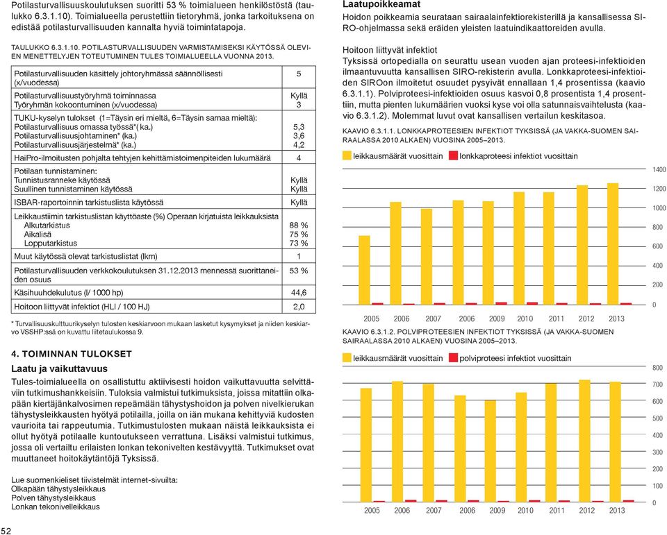 POTILASTURVALLISUUDEN VARMISTAMISEKSI KÄYTÖSSÄ OLEVI- EN MENETTELYJEN TOTEUTUMINEN TULES TOIMIALUEELLA VUONNA 2013.