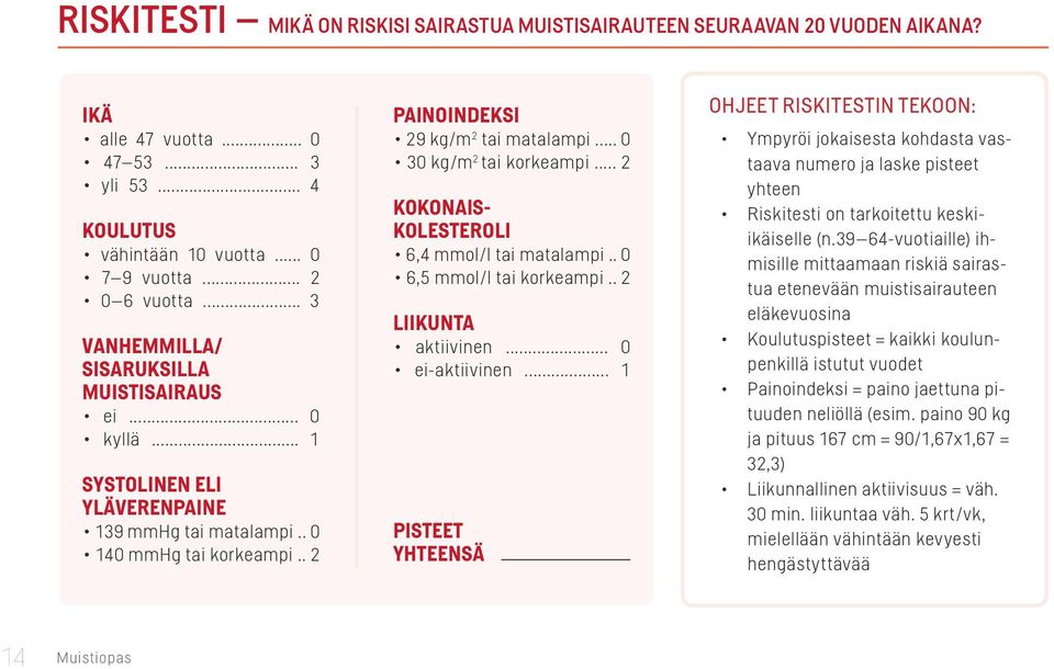 .. 0 30 kg/m 2 tai korkeampi... 2 KOKONAIS- KOLESTEROLI 6,4 mmol/l tai matalampi.. 0 6,5 mmol/l tai korkeampi.. 2 LIIKUNTA aktiivinen... 0 ei-aktiivinen.