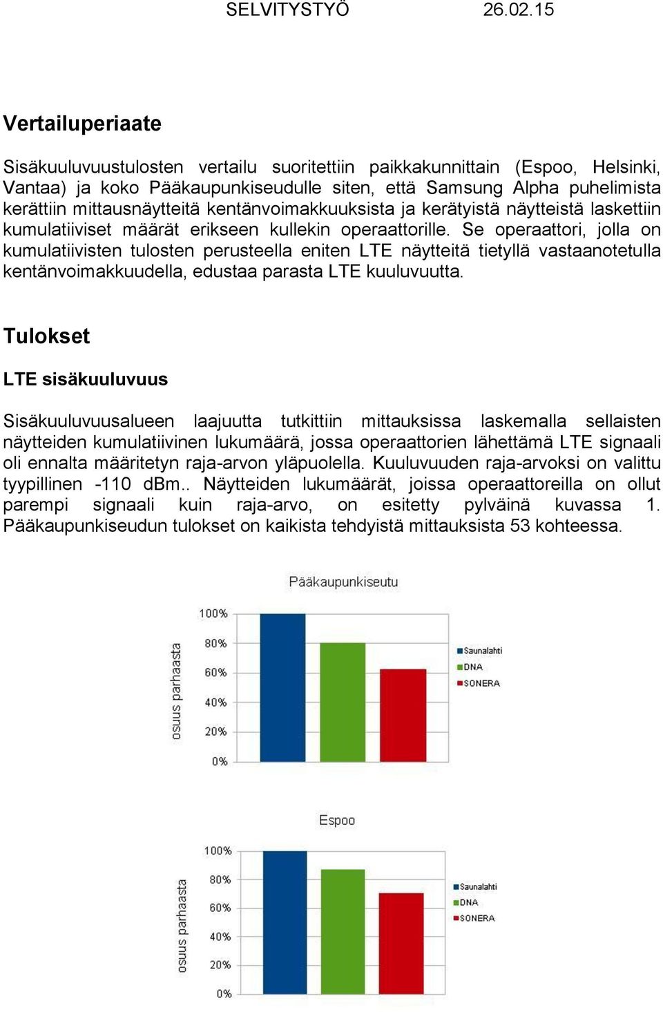 Se operaattori, jolla on kumulatiivisten tulosten perusteella eniten LTE näytteitä tietyllä vastaanotetulla kentänvoimakkuudella, edustaa parasta LTE kuuluvuutta.