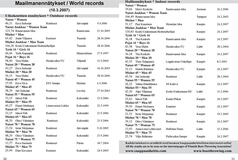 9.1997 Pojat 16 * Boys 16 58,60 Vesa Malm Heinäveden YU Viljandi 11.9.2004 Naiset 20 * Women 20 43,27 Eeva Isokorpi Ronttoset Järvenpää 16.10.