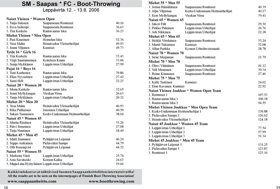 Tiia Koskelo Rautavaaran Isku.43 2. Virpi Saastamoinen Keiteleen Kunto.06 3. Sonja Mykkänen Leppävirran Urheilijat.99 Pojat 16 * Boys 16 1. Toni Korhonen Rautavaaran Isku.86 2.