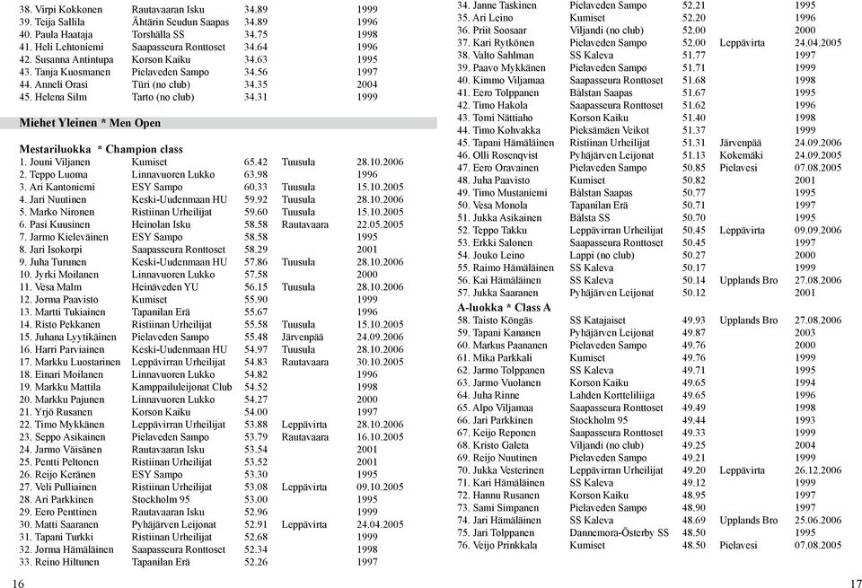 31 1999 Miehet Yleinen * Men Open Mestariluokka * Champion class 1. Jouni Viljanen Kumiset.42 Tuusula 8.10.2006 2. Teppo Luoma Linnavuoren Lukko 63.98 1996 3. Ari Kantoniemi ESY Sampo 0.33 Tuusula 15.