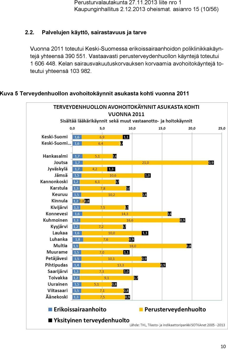 Keski-Suomessa erikoissairaanhoidon poliklinikkakäyntejä yhteensä 390 551.