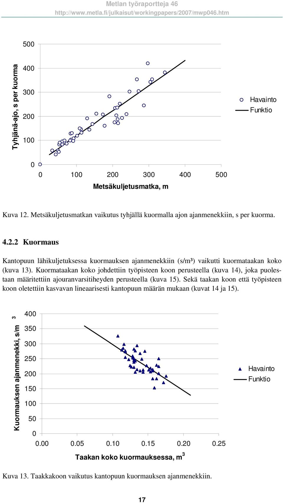 Kuormataakan koko johdettiin työpisteen koon perusteella (kuva 14), joka puolestaan määritettiin ajouranvarsitiheyden perusteella (kuva 15).