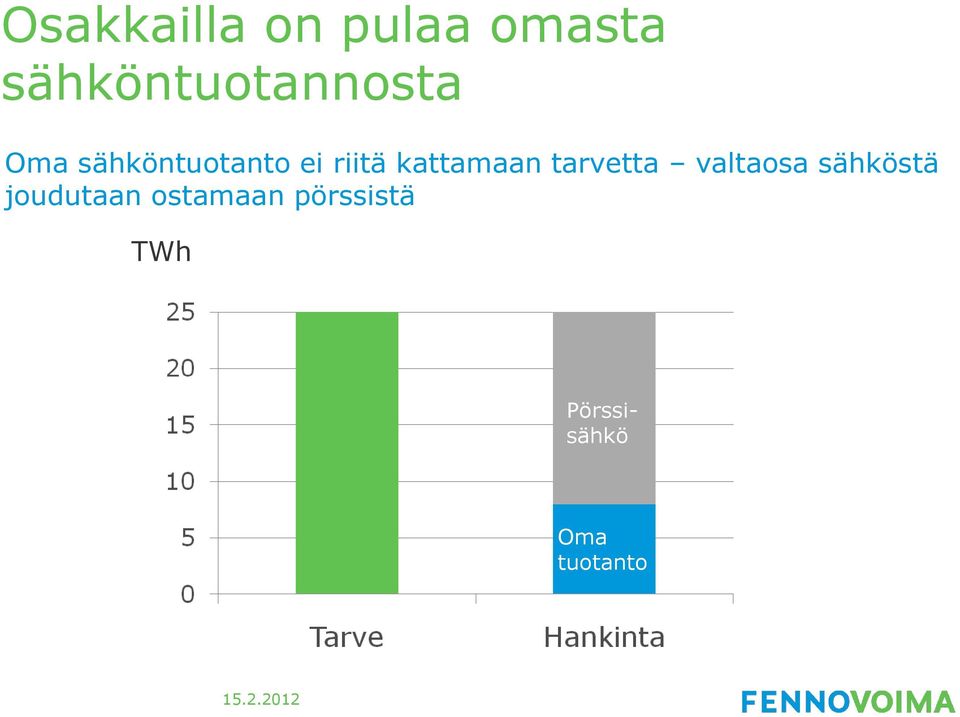 riitä kattamaan tarvetta valtaosa