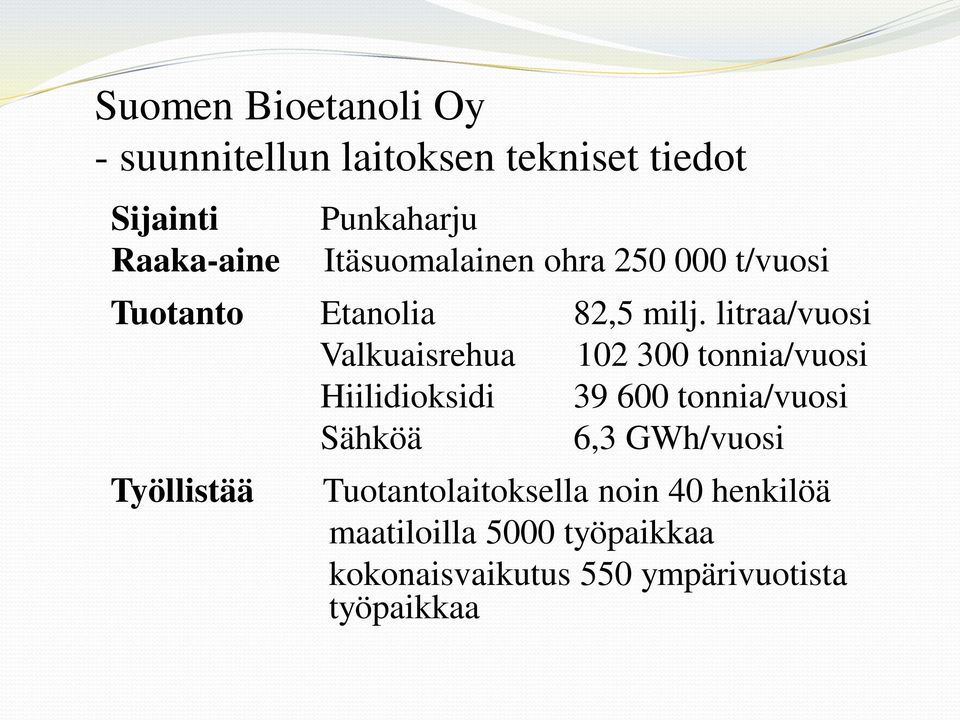 litraa/vuosi Valkuaisrehua 102 300 tonnia/vuosi Hiilidioksidi 39 600 tonnia/vuosi Sähköä 6,3