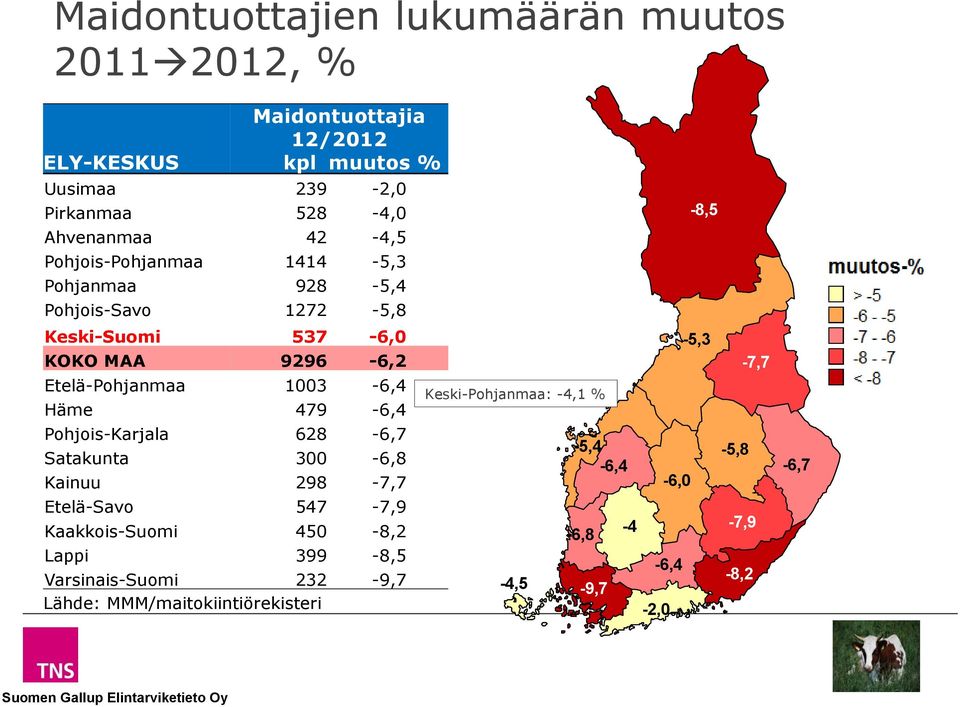 628-6,7 300-6,8 298-7,7 547-7,9 Kaakkois- 450-8,2 399-8,5 232-9,7 Lähde: MMM/maitokiintiörekisteri :