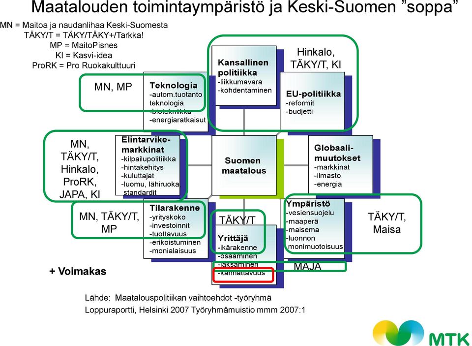 tuotanto teknologia teknologia -biotekniikka -biotekniikka -energiaratkaisut -energiaratkaisut Kansallinen Kansallinen politiikka politiikka -liikkumavara -liikkumavara -kohdentaminen -kohdentaminen