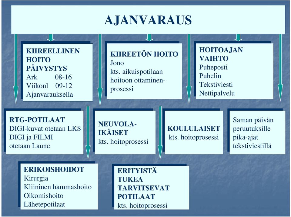 otetaan otetaan LKS LKS DIGI DIGI ja ja FILMI FILMI otetaan otetaan Laune Laune NEUVOLA- IKÄISET kts.